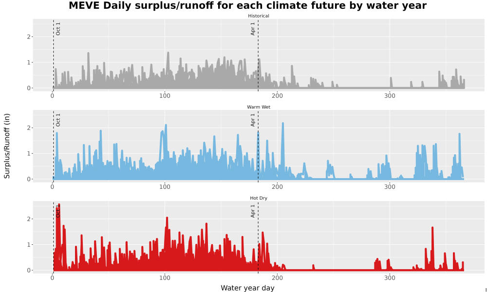 Scaled image WatBal_Runoff_DailyDOY_Line.jpg 