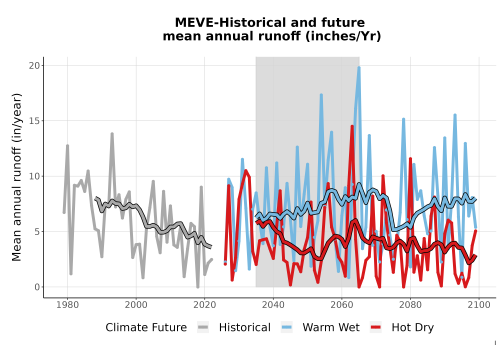 Thumbnail WatBal_Runoff_Annual_TS.png 