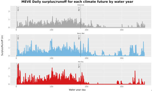 Thumbnail WatBal_Runoff_DailyDOY_Line.jpg 