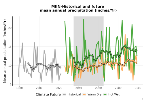 Thumbnail Precip_Avg_Ann_TS2100.png 