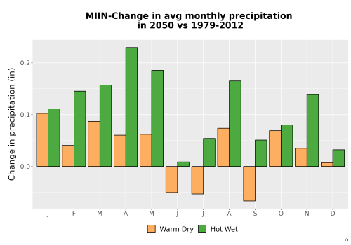 Thumbnail Precip_Delta_Mon_Bar.png 