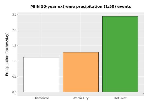 Thumbnail Precip_Extreme_50yr_Bar.png 