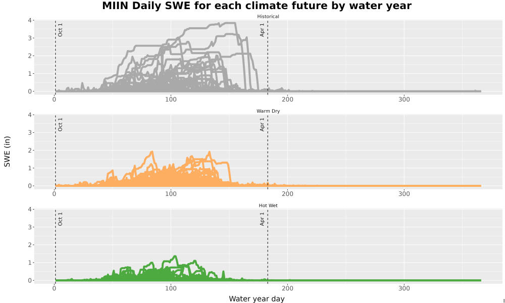 Scaled image Snow_SWE_DailyAccum_Line.jpg 