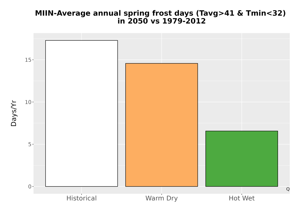 Scaled image Temp_Frost_Ann_Bar.png 