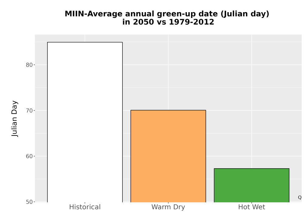 Scaled image Temp_Grow_GreenupDOY_Bar.png 