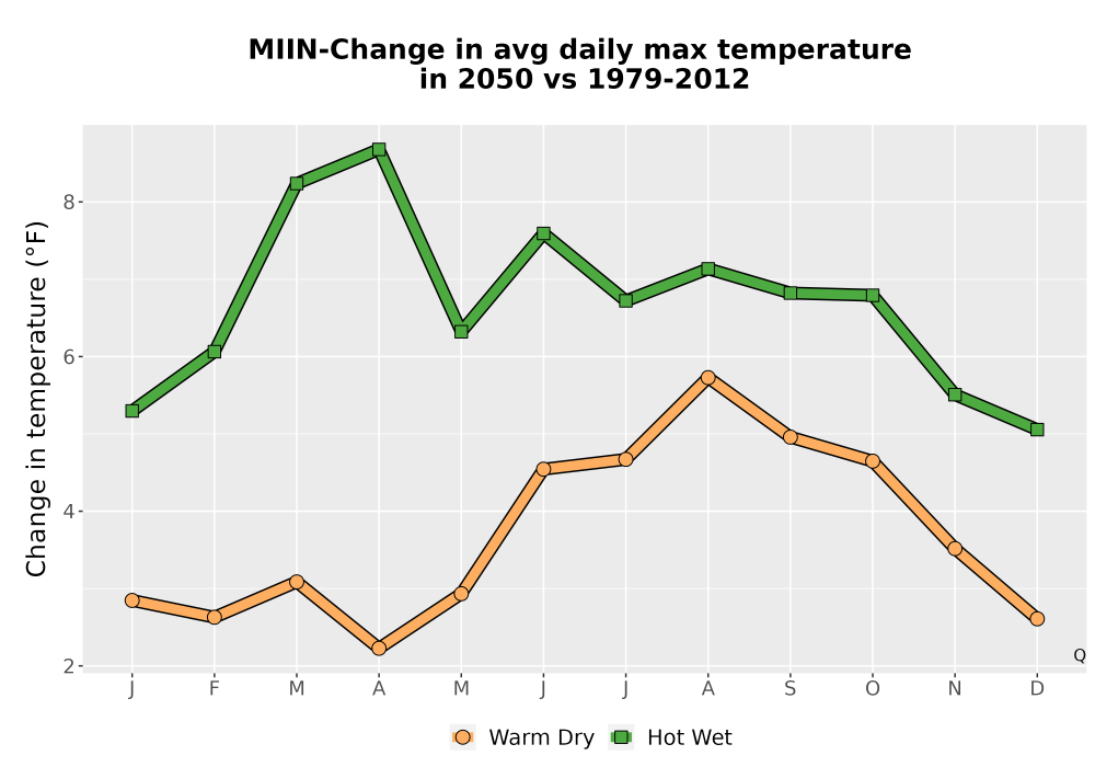 Scaled image Temp_Tmax_MonDelta_Line.png 