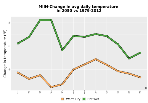 Thumbnail Temp_Tavg_MonDelta_Line.png 
