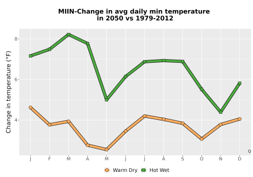 Thumbnail Temp_TmaxTmin_MonDelta_PanelLine.png 