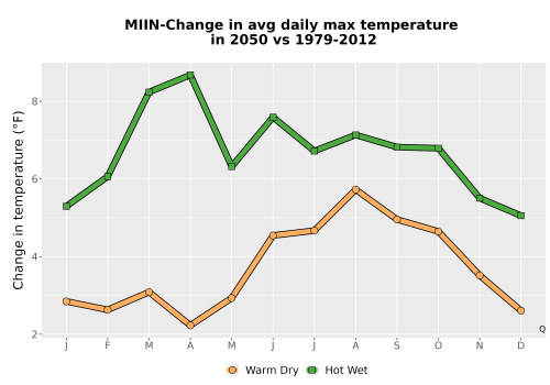 Thumbnail Temp_Tmax_MonDelta_Line.png 