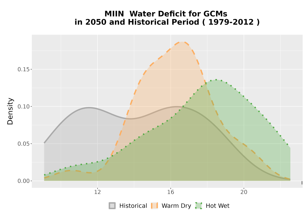 Scaled image WatBal_CWD_AnnAccum_Density.png 