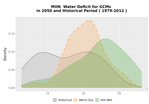 Thumbnail WatBal_CWD_AnnAccum_Density.png 