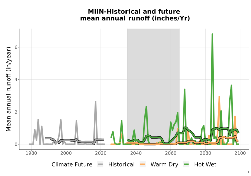Thumbnail WatBal_Runoff_Annual_TS.png 