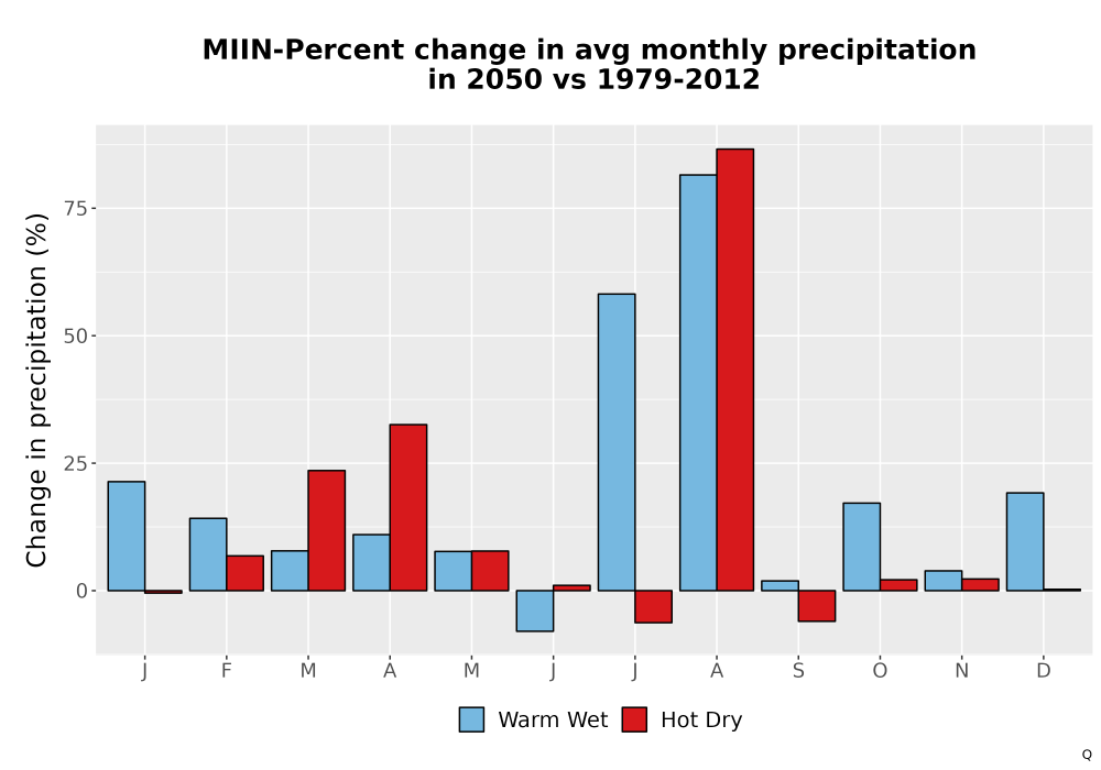 Scaled image Precip_DeltaPct_Mon_Bar.png 