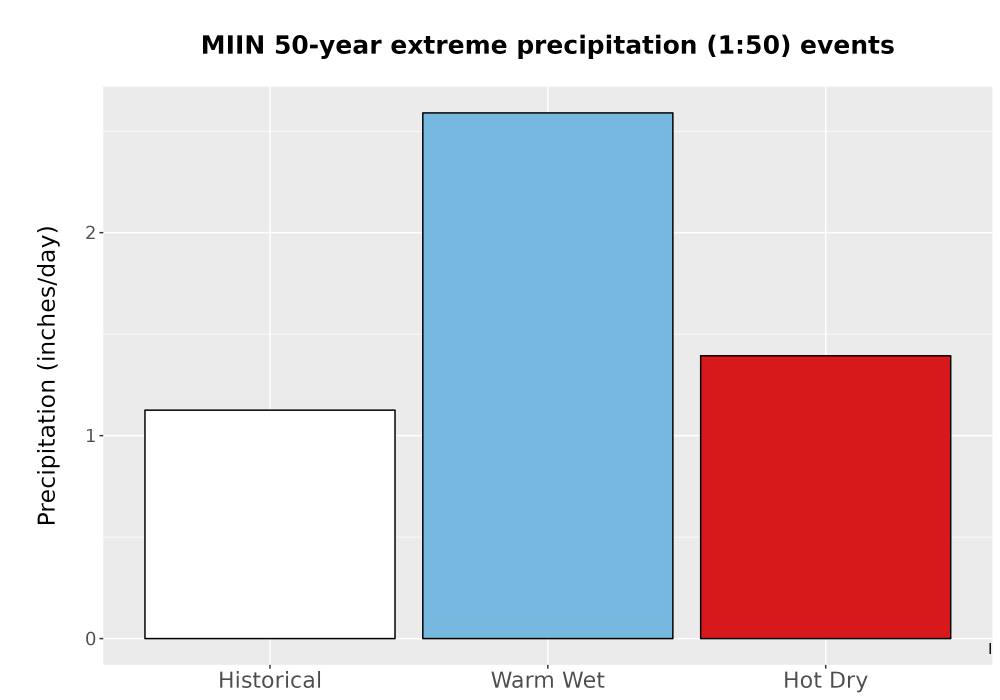 Scaled image Precip_Extreme_50yr_Bar.png 