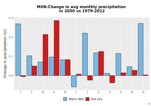 Thumbnail Precip_Delta_Mon_Bar.png 
