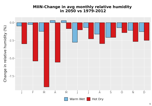 Thumbnail RelHum_Avg_MonDelta_Bar.png 
