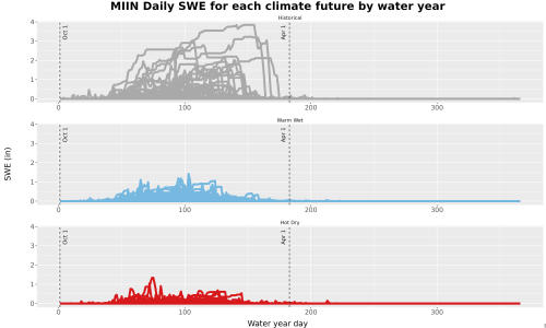 Thumbnail Snow_SWE_DailyAccum_Line.jpg 