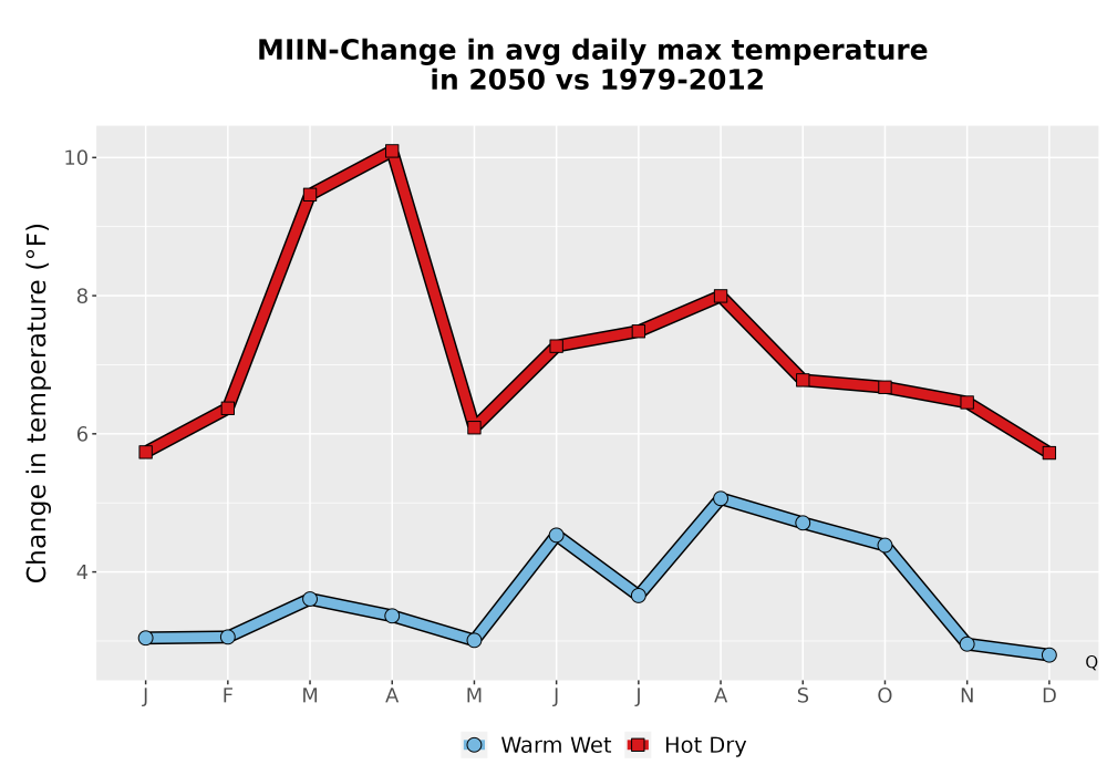 Scaled image Temp_Tmax_MonDelta_Line.png 