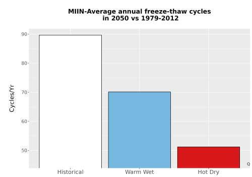 Thumbnail Temp_FreezeThaw_Ann_Bar.png 
