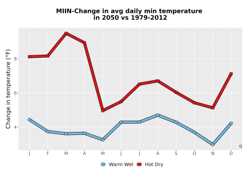 Thumbnail Temp_TmaxTmin_MonDelta_PanelLine.png 