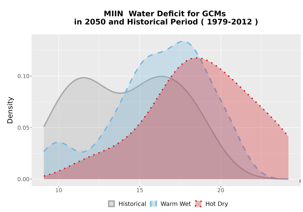 Scaled image WatBal_CWD_AnnAccum_Density.png 