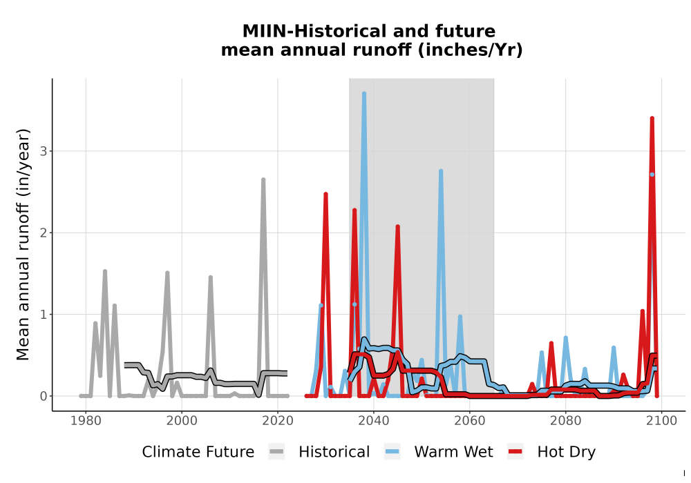 Scaled image WatBal_Runoff_Annual_TS.png 
