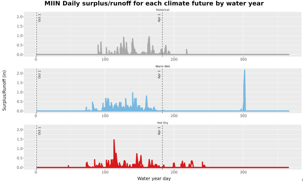 Scaled image WatBal_Runoff_DailyDOY_Line.jpg 
