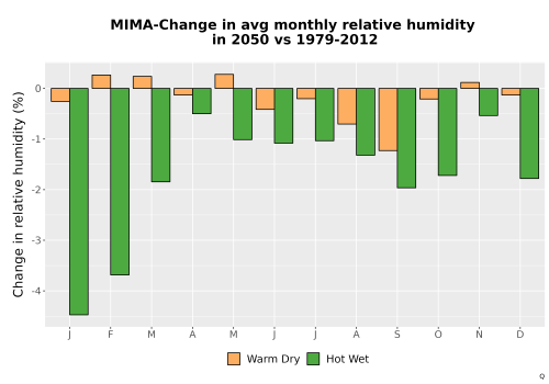 Thumbnail RelHum_Avg_MonDelta_Bar.png 