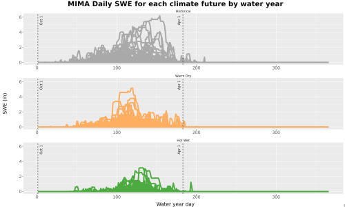 Thumbnail Snow_SWE_DailyAccum_Line.jpg 