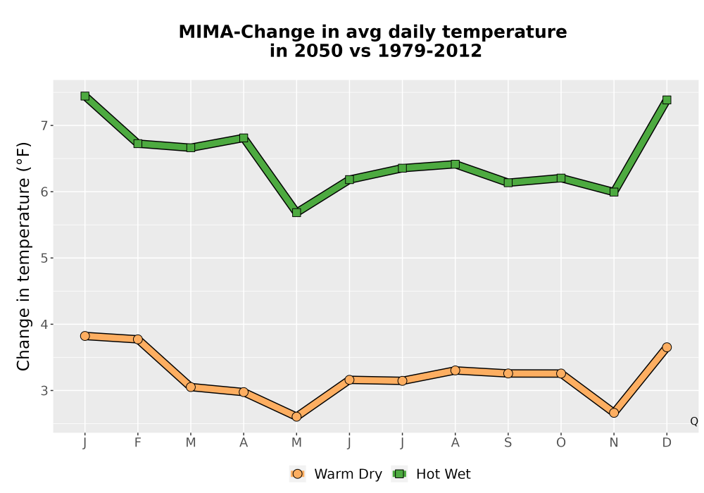 Scaled image Temp_Tavg_MonDelta_Line.png 
