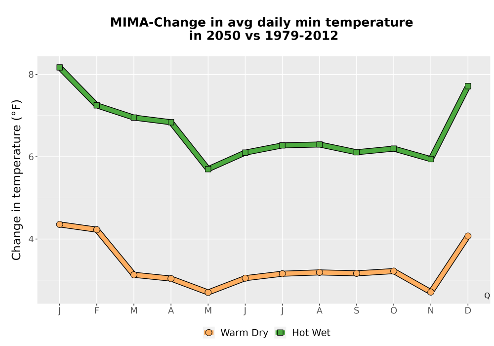 Scaled image Temp_TmaxTmin_MonDelta_PanelLine.png 