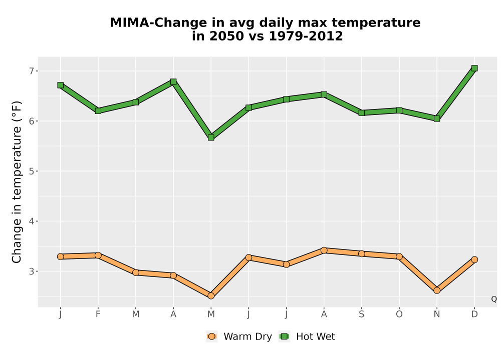 Scaled image Temp_Tmax_MonDelta_Line.png 