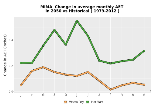 Thumbnail WatBal_AET_MonDelta_Line.png 