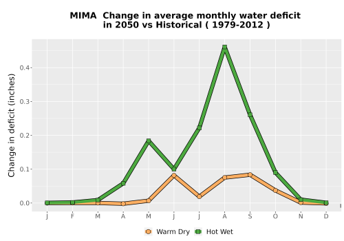 Thumbnail WatBal_CWD_MonDelta_Line.png 