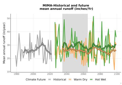 Thumbnail WatBal_Runoff_Annual_TS.png 
