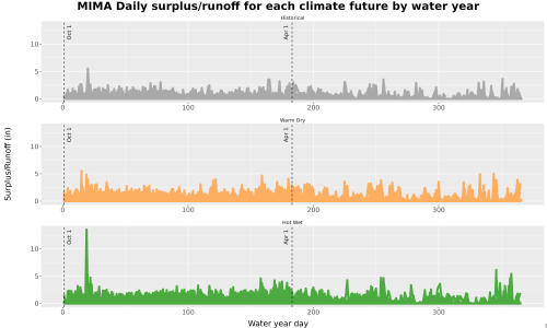 Thumbnail WatBal_Runoff_DailyDOY_Line.jpg 
