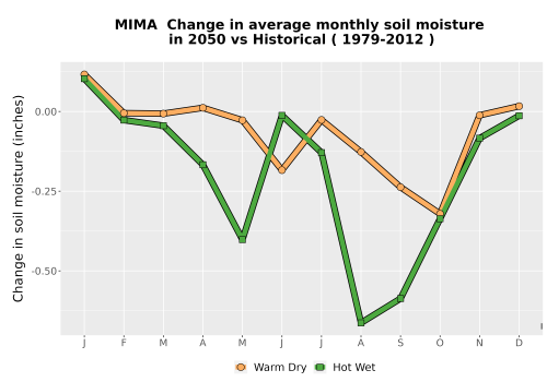 Thumbnail WatBal_SM_MonDelta_Line.png 