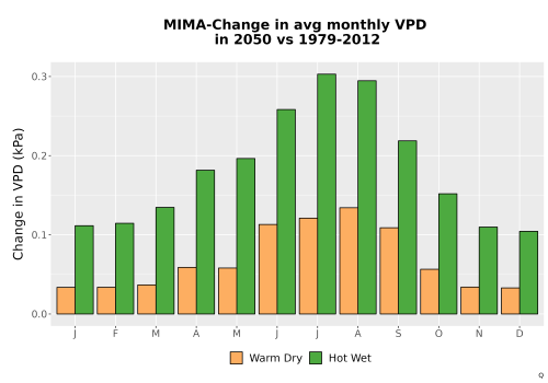 Thumbnail WatBal_VPD_MonDelta_Bar.png 