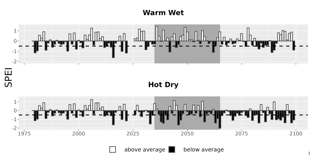 Scaled image Drought_SPEI_AnnHistProj_CF12.png 