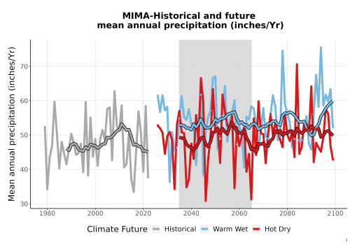 Thumbnail Precip_Avg_Ann_TS2100.png 
