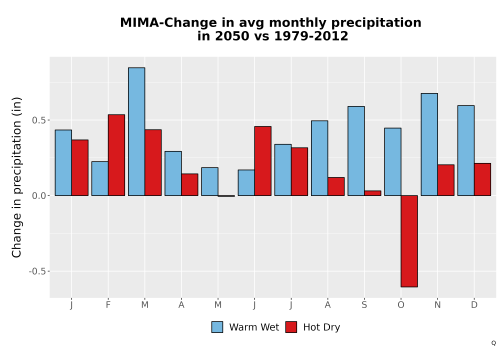 Thumbnail Precip_Delta_Mon_Bar.png 