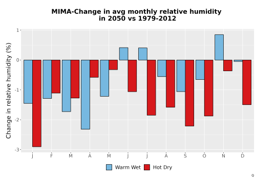 Thumbnail RelHum_Avg_MonDelta_Bar.png 