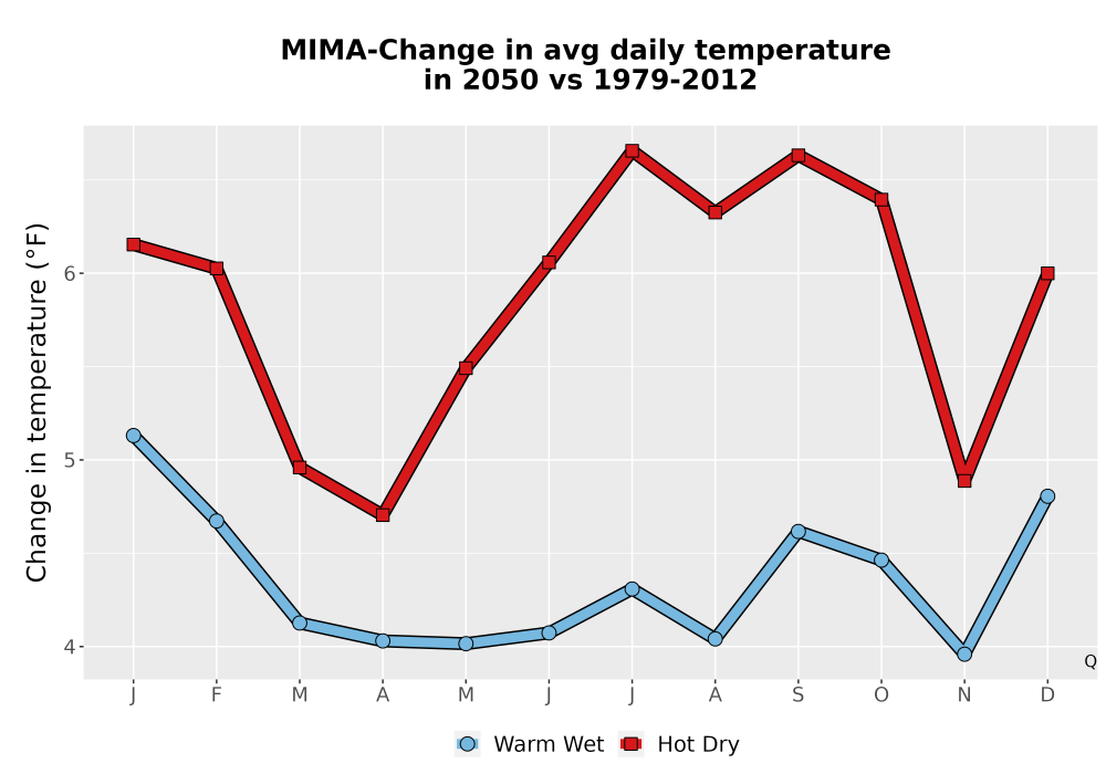 Scaled image Temp_Tavg_MonDelta_Line.png 