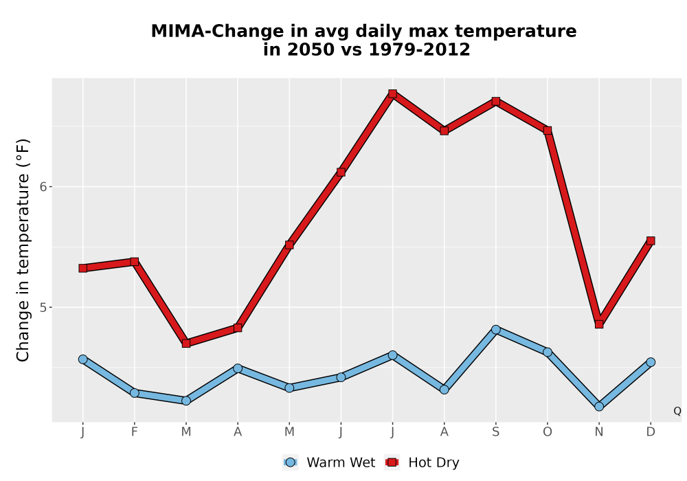 Scaled image Temp_Tmax_MonDelta_Line.png 