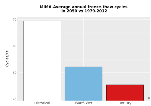 Thumbnail Temp_FreezeThaw_Ann_Bar.png 