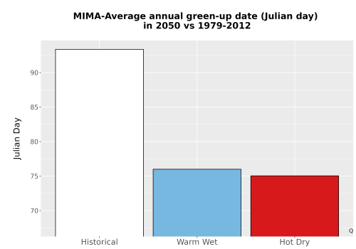 Thumbnail Temp_Grow_GreenupDOY_Bar.png 