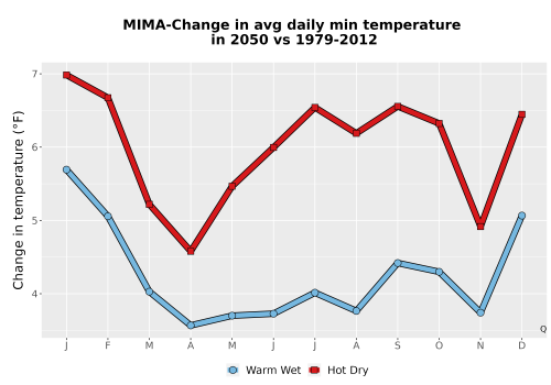 Thumbnail Temp_TmaxTmin_MonDelta_PanelLine.png 
