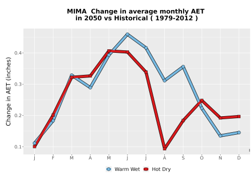 Thumbnail WatBal_AET_MonDelta_Line.png 