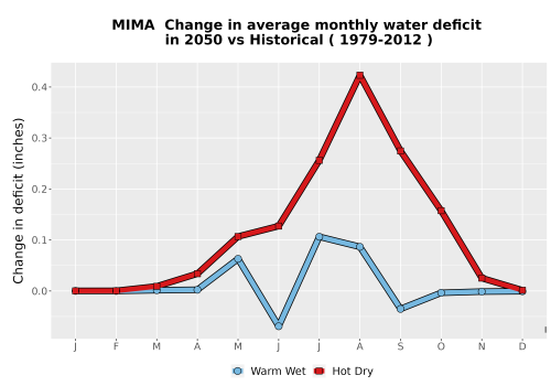 Thumbnail WatBal_CWD_MonDelta_Line.png 