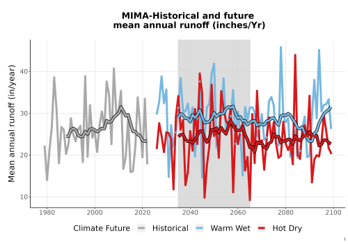 Thumbnail WatBal_Runoff_Annual_TS.png 